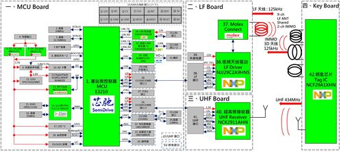 芯馳E3210與NXP系列芯片在PEPS無鑰匙進入方案中的信息系統(tǒng)集成服務(wù)