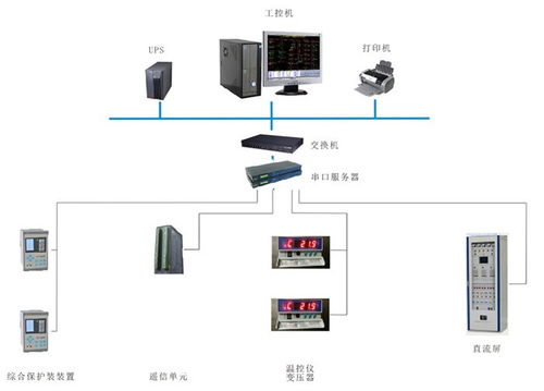 華北工控 以專用計算機方案賦能電力監(jiān)控，助推電網(wǎng)智能化進程