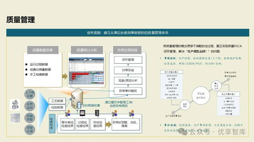 數(shù)字化智能工廠MES項目實施與集成建設(shè)方案